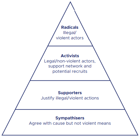 Le Processus De La Radicalisation Motivations Et Raisons Le Processus De La Radicalisation Motivations Et Raisons